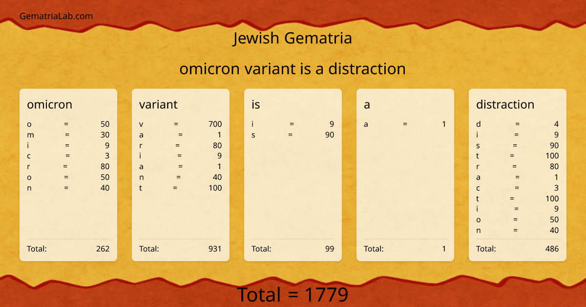 omicron variant is a distraction in jewish Gematria